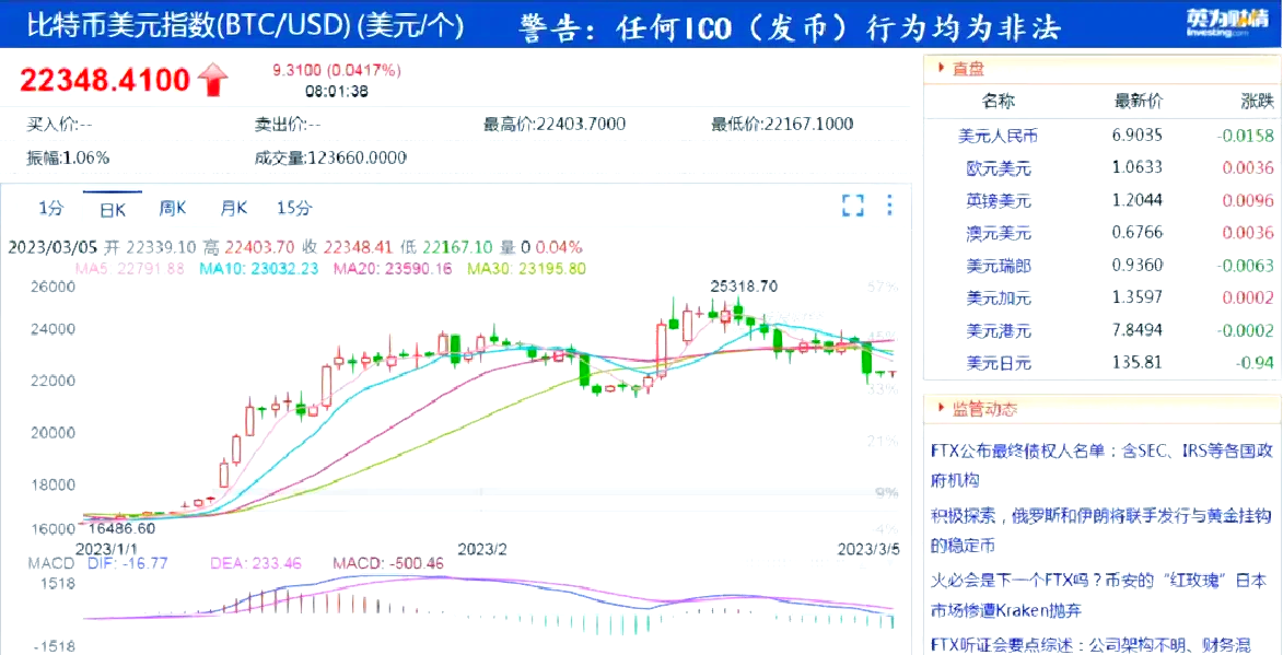 加密市场遭遇大幅下滑超149%，投资者恐慌性抛售的简单介绍