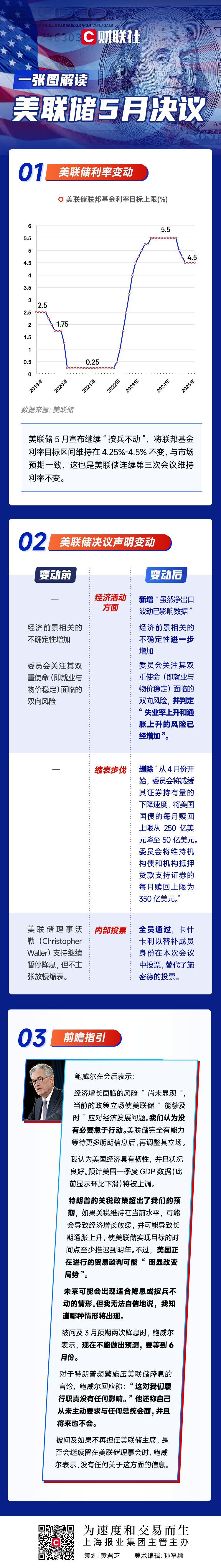 美联储空投即将开始，参与用户将获Polkadot枚代币