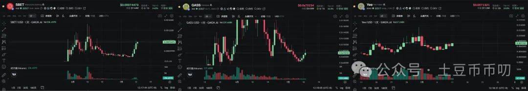 以太坊创下今年新高，上涨幅高达348%，还还来得及吗？